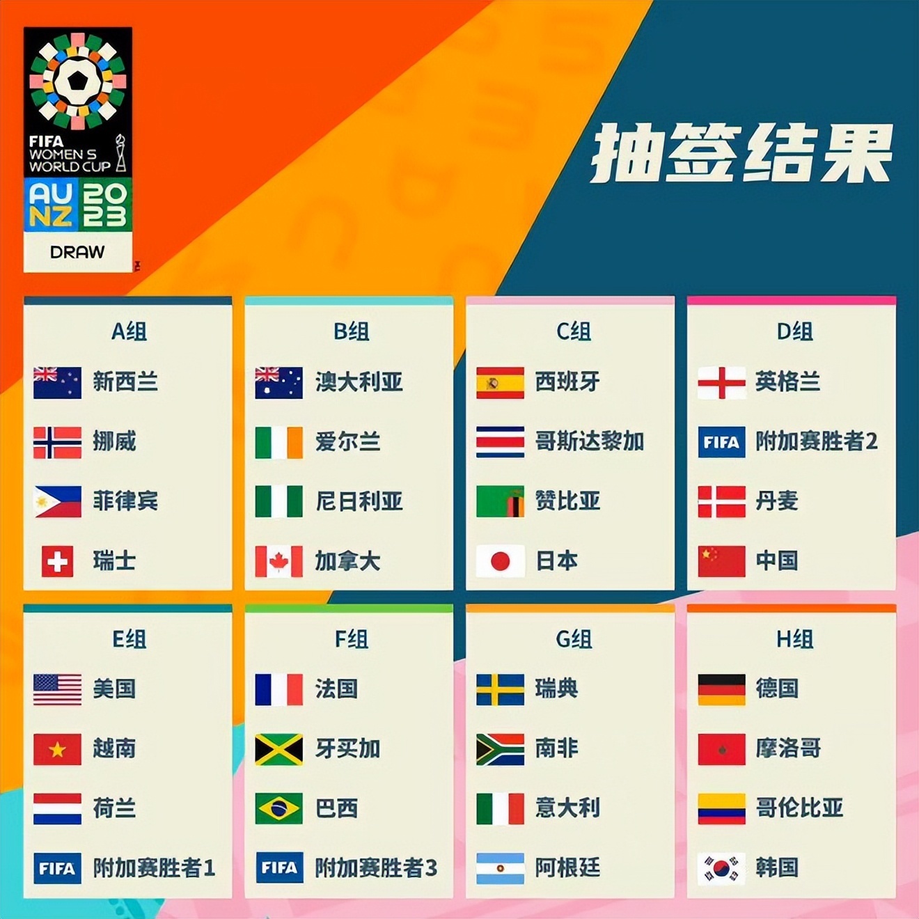 到合适的